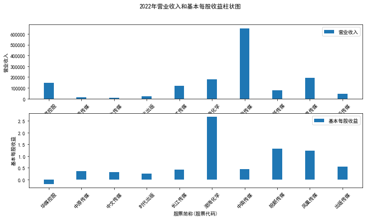 结果截图