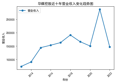 结果截图