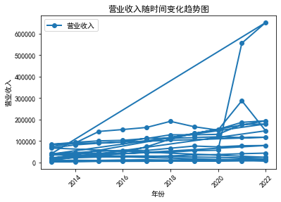 结果截图