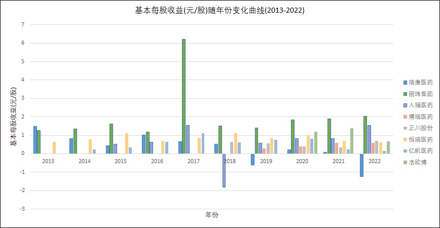 结果截图