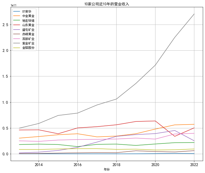 结果截图