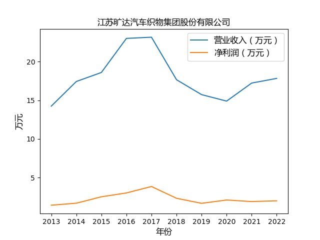 结果截图