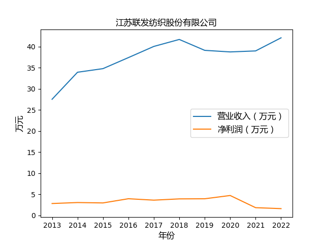 结果截图