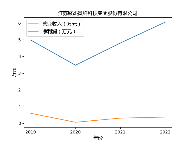 结果截图