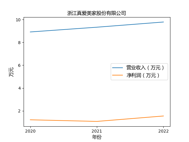 结果截图