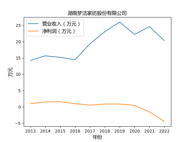 结果截图