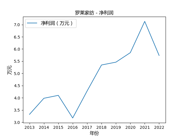 结果截图