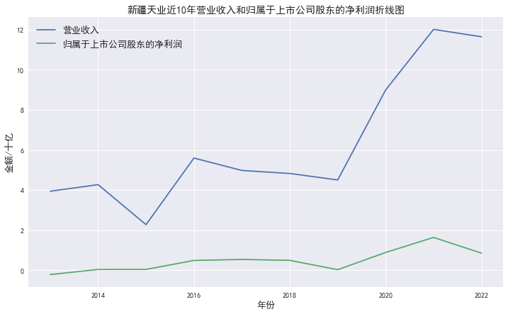 结果截图