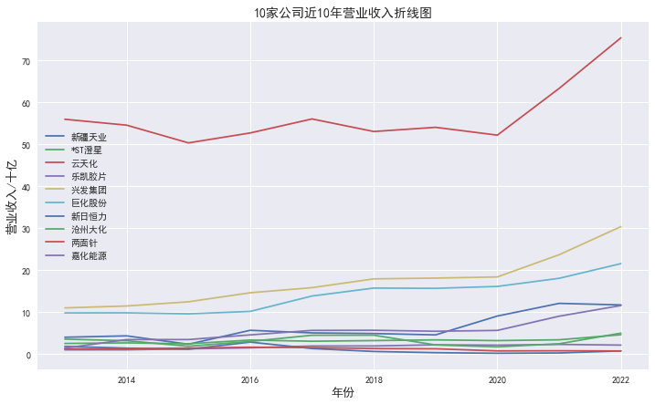 结果截图