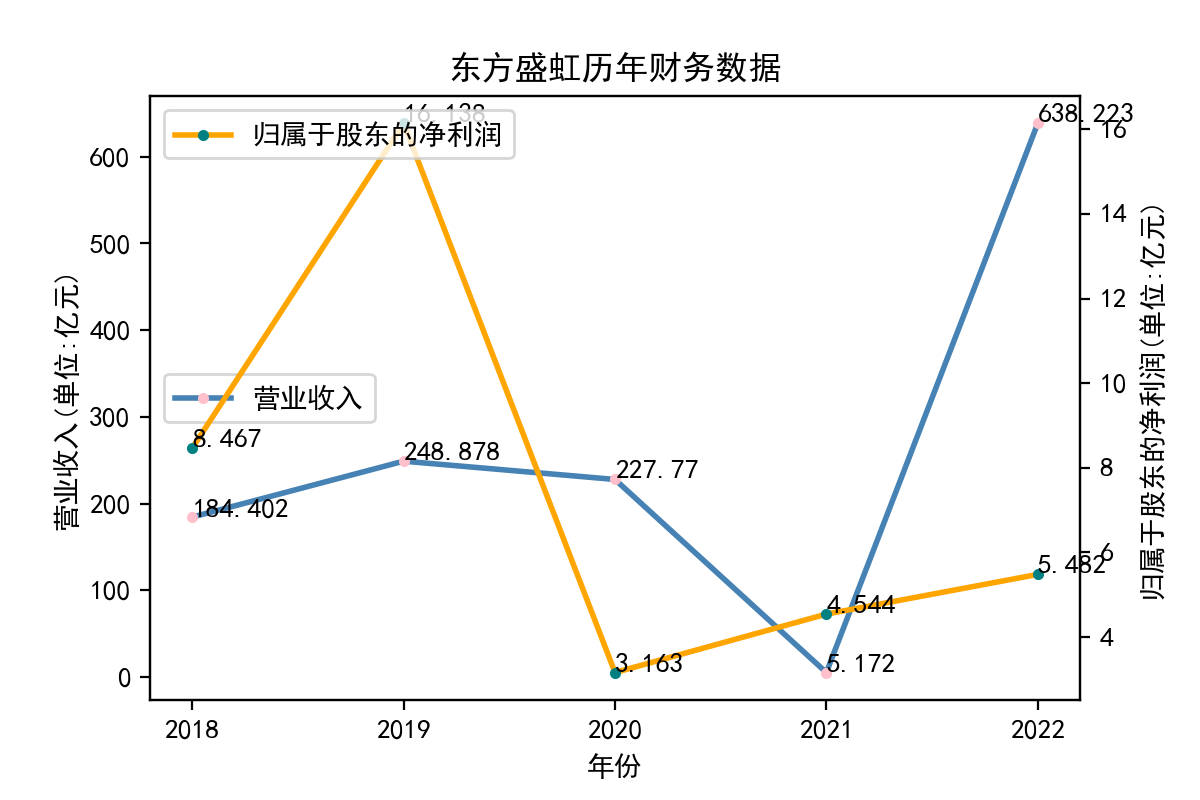 结果截图2