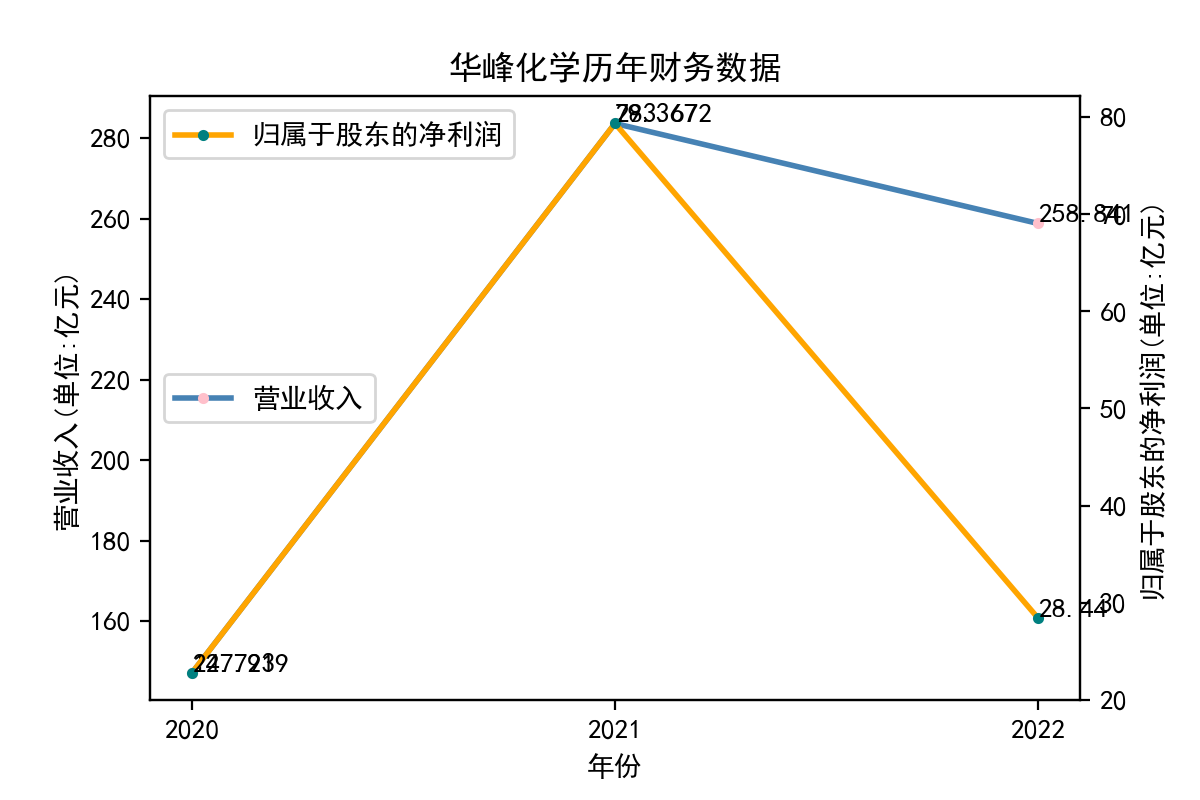 结果截图6