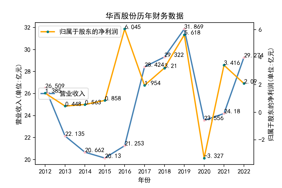 结果截图7