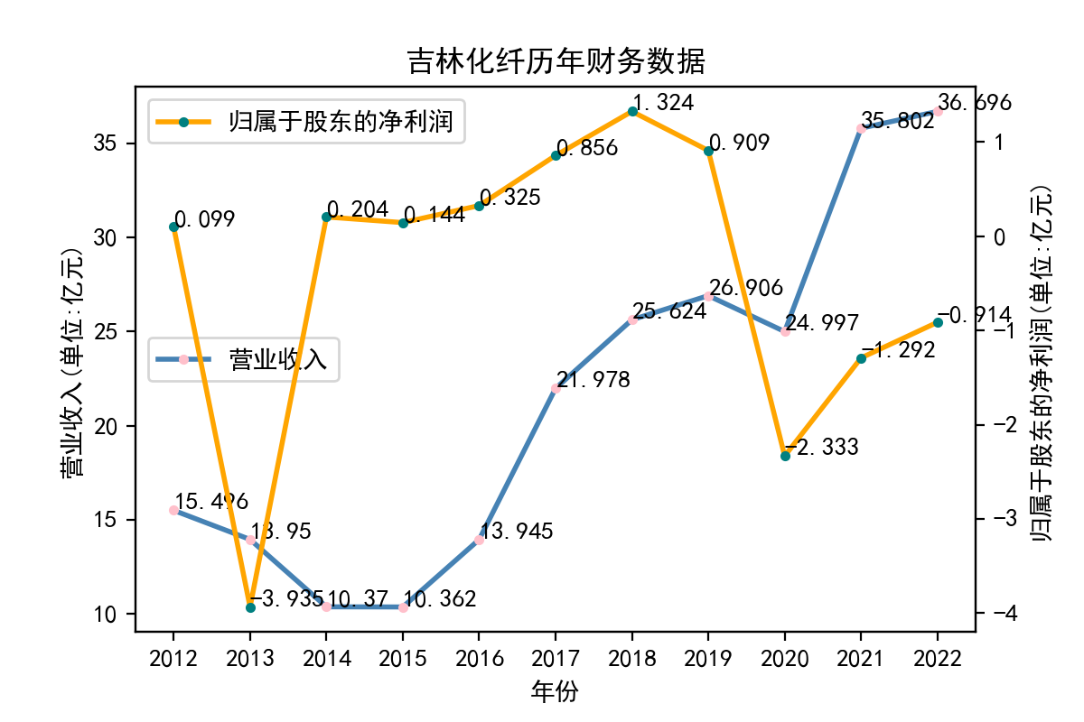 结果截图8