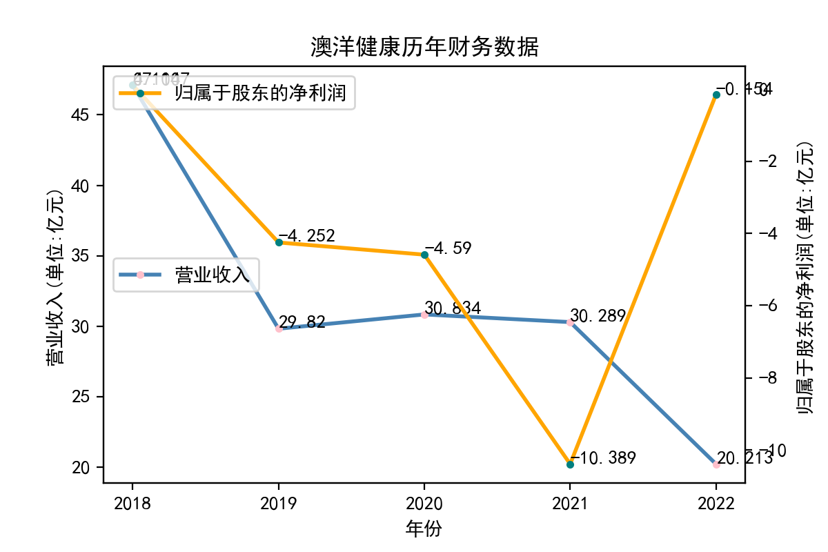 结果截图1