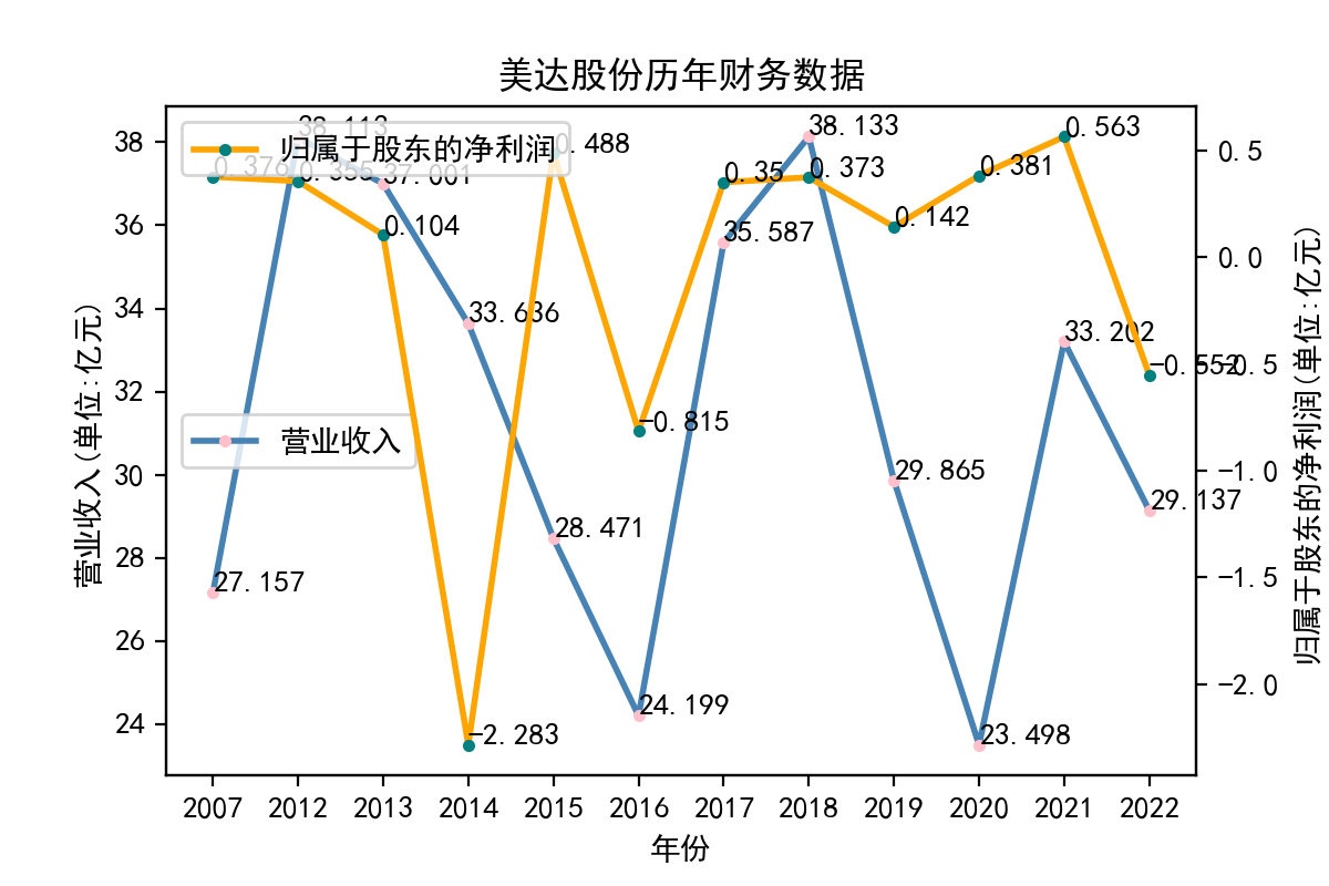 结果截图9