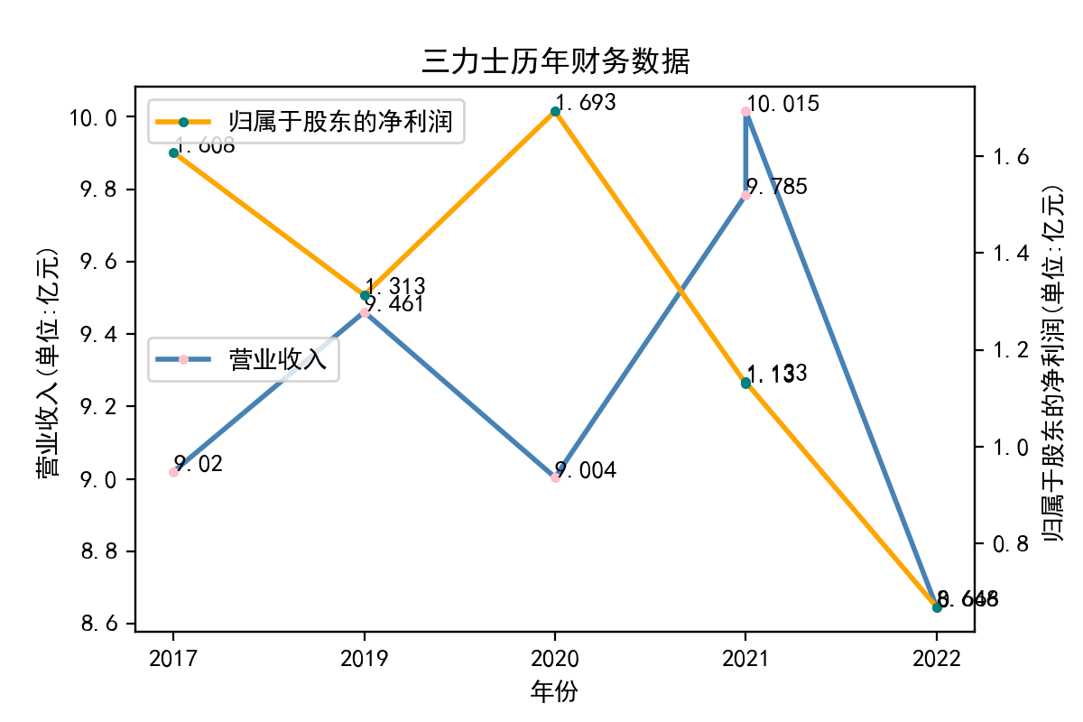 结果截图