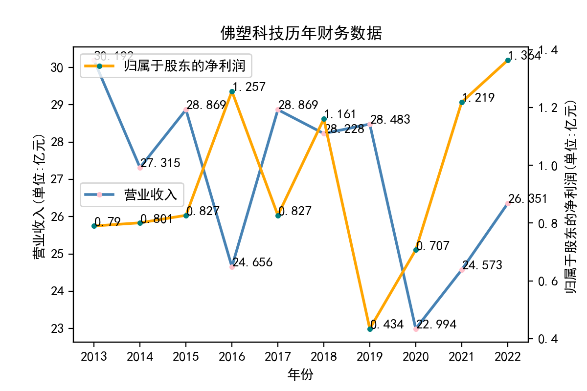 结果截图