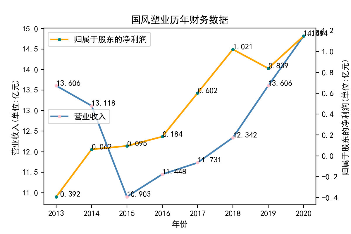 结果截图