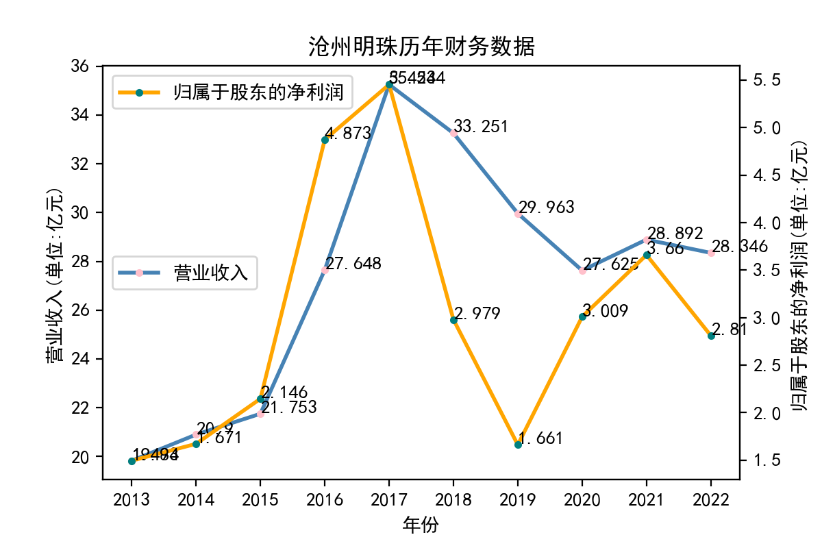 结果截图