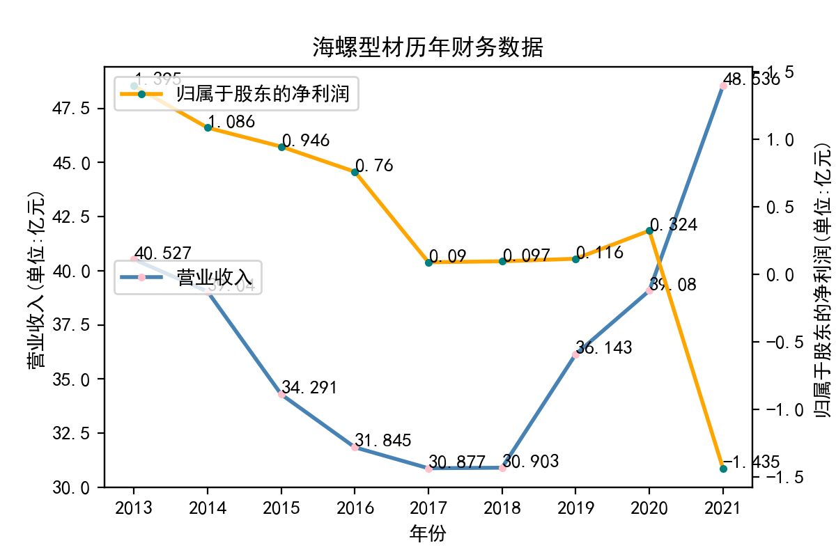 结果截图