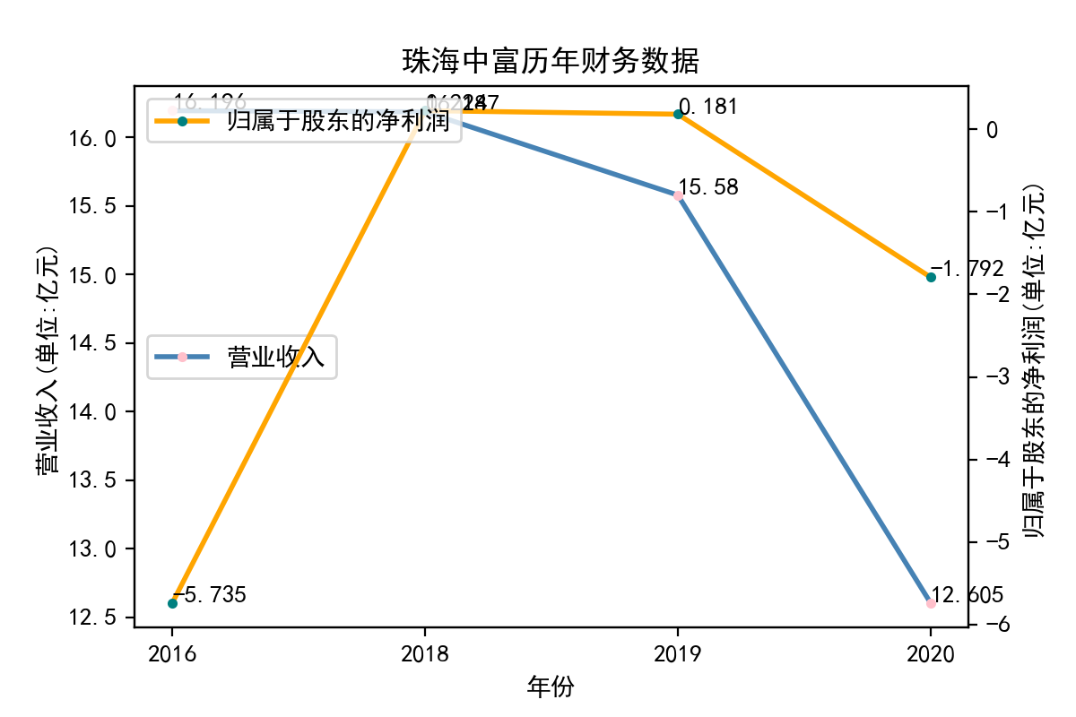 结果截图