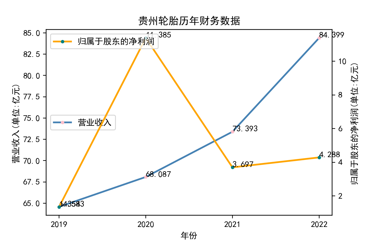 结果截图