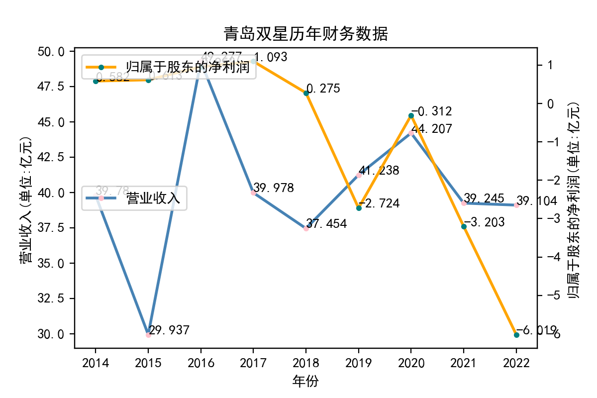 结果截图