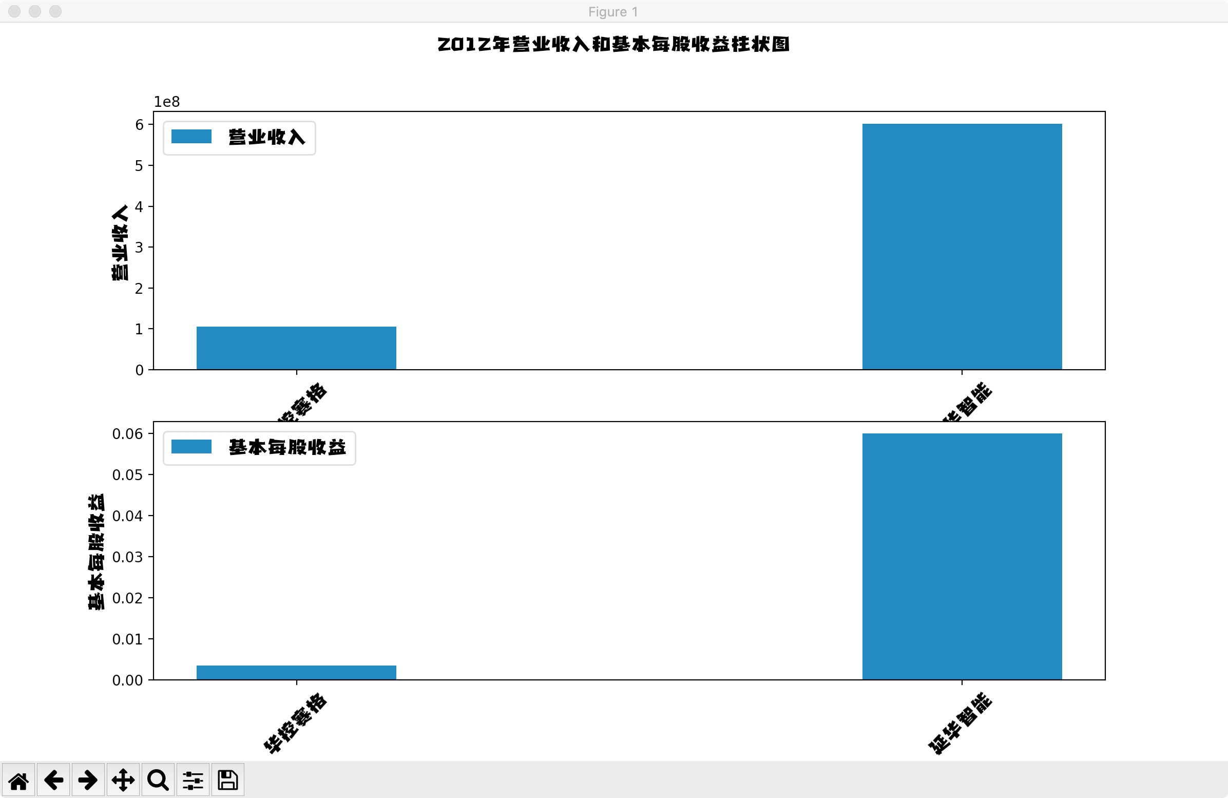 结果截图