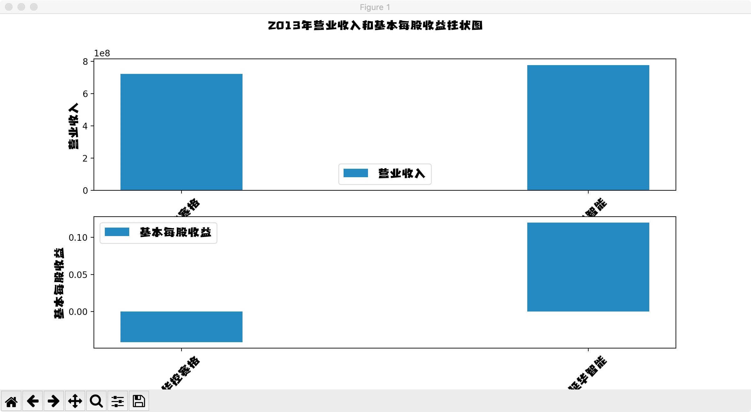 结果截图