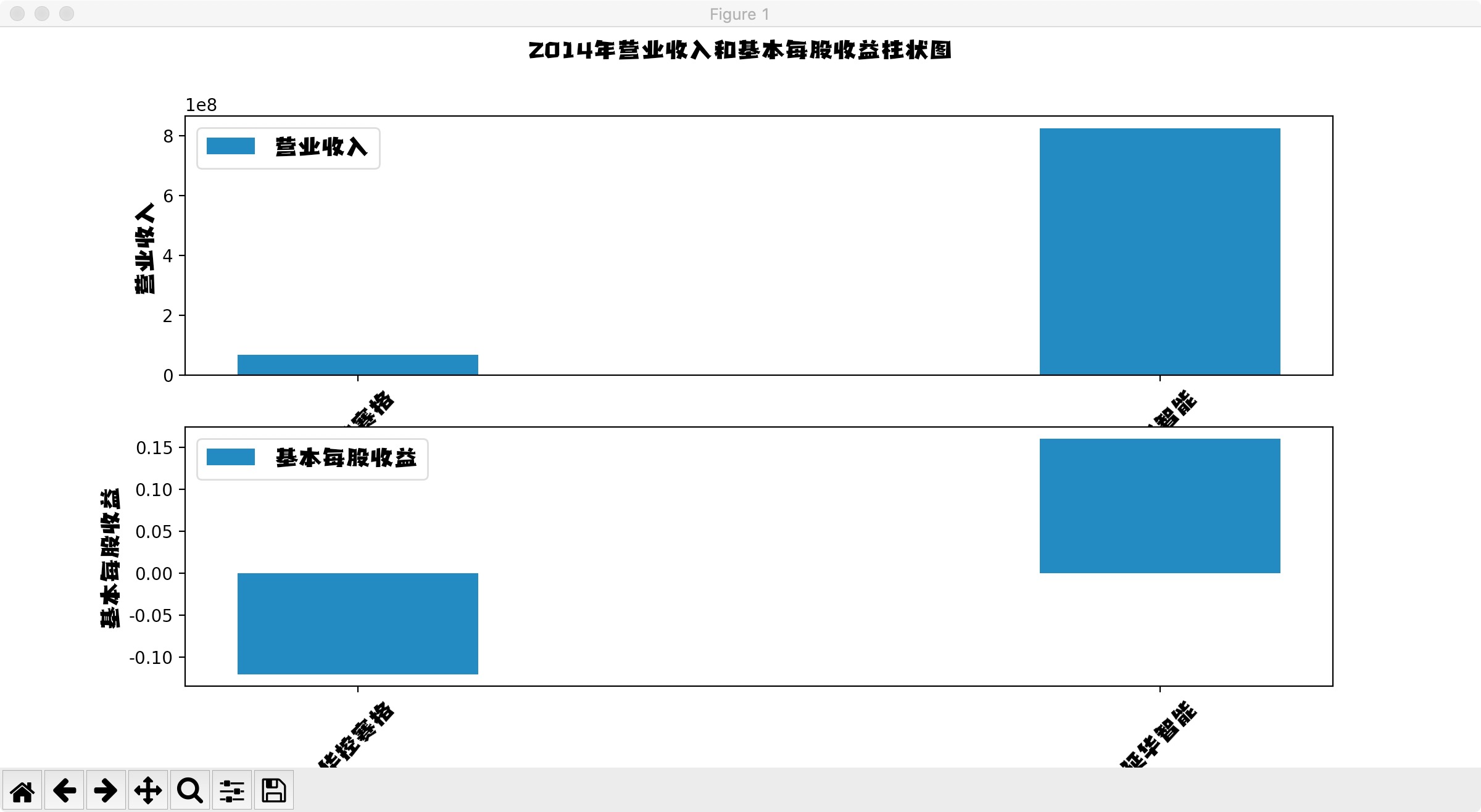 结果截图