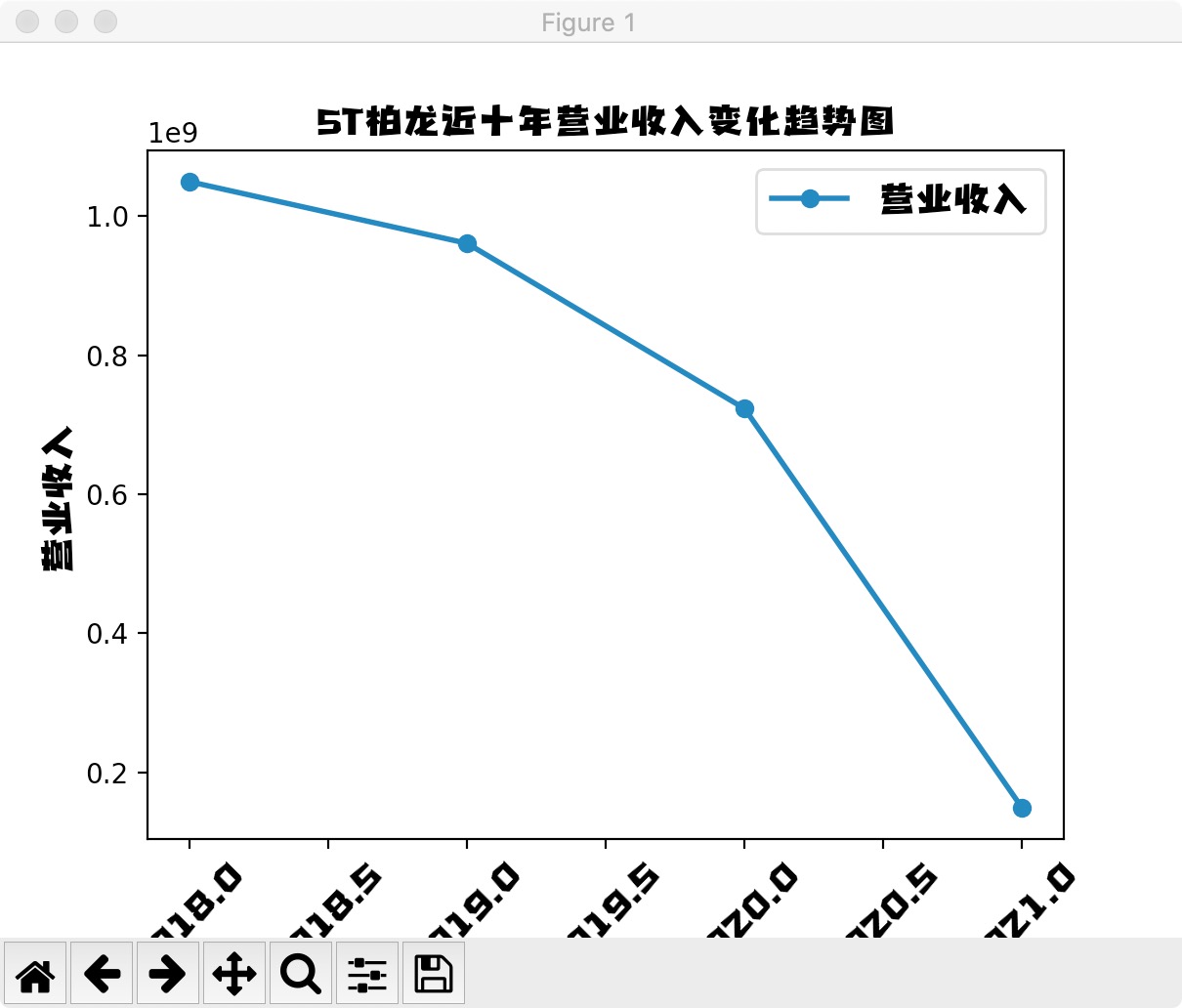 结果截图