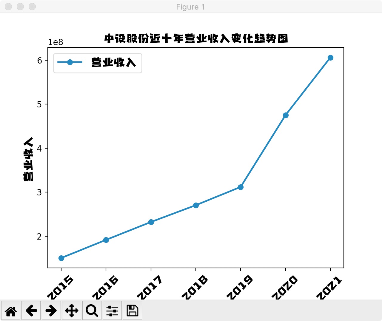 结果截图