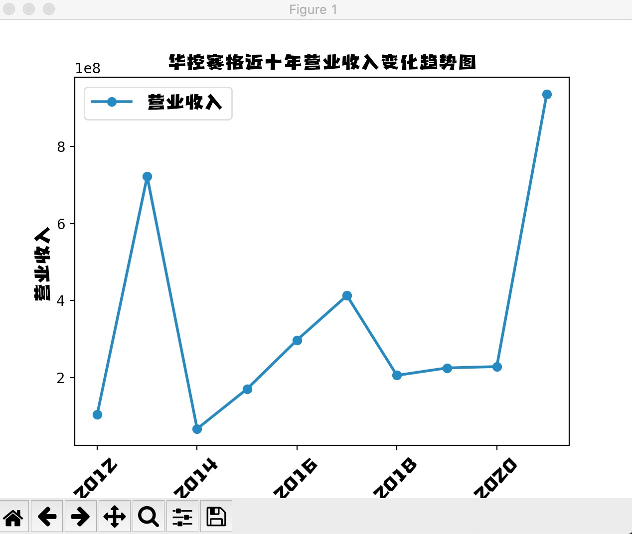 结果截图