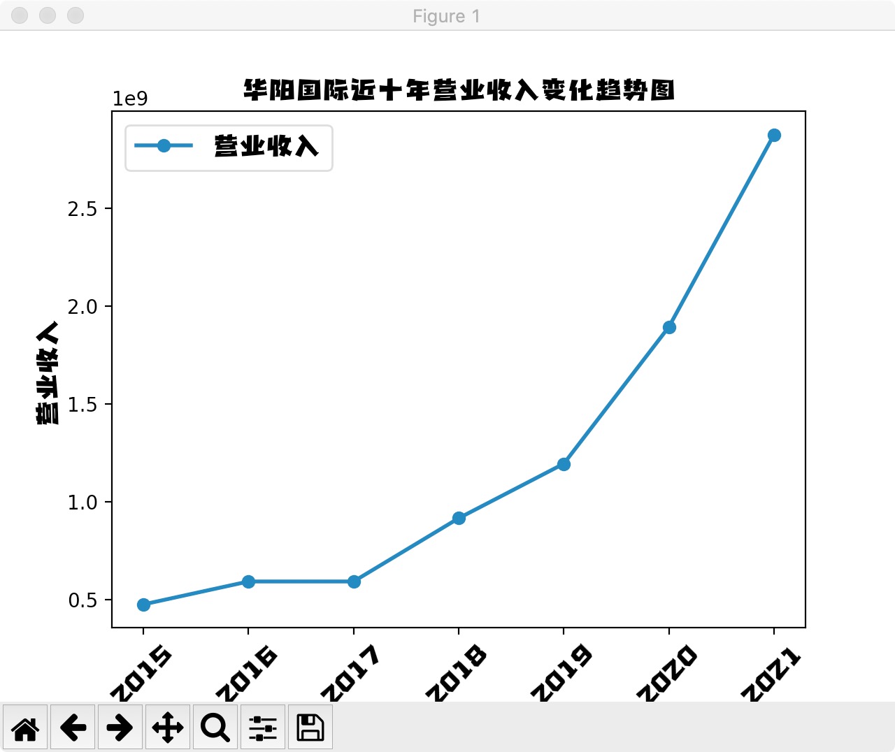 结果截图