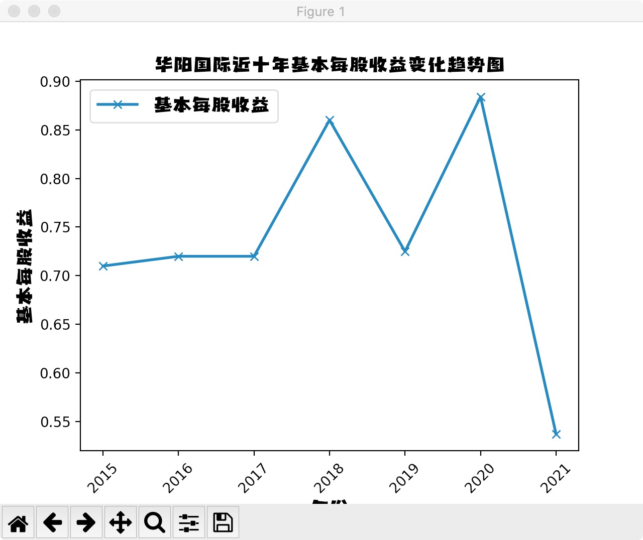 结果截图