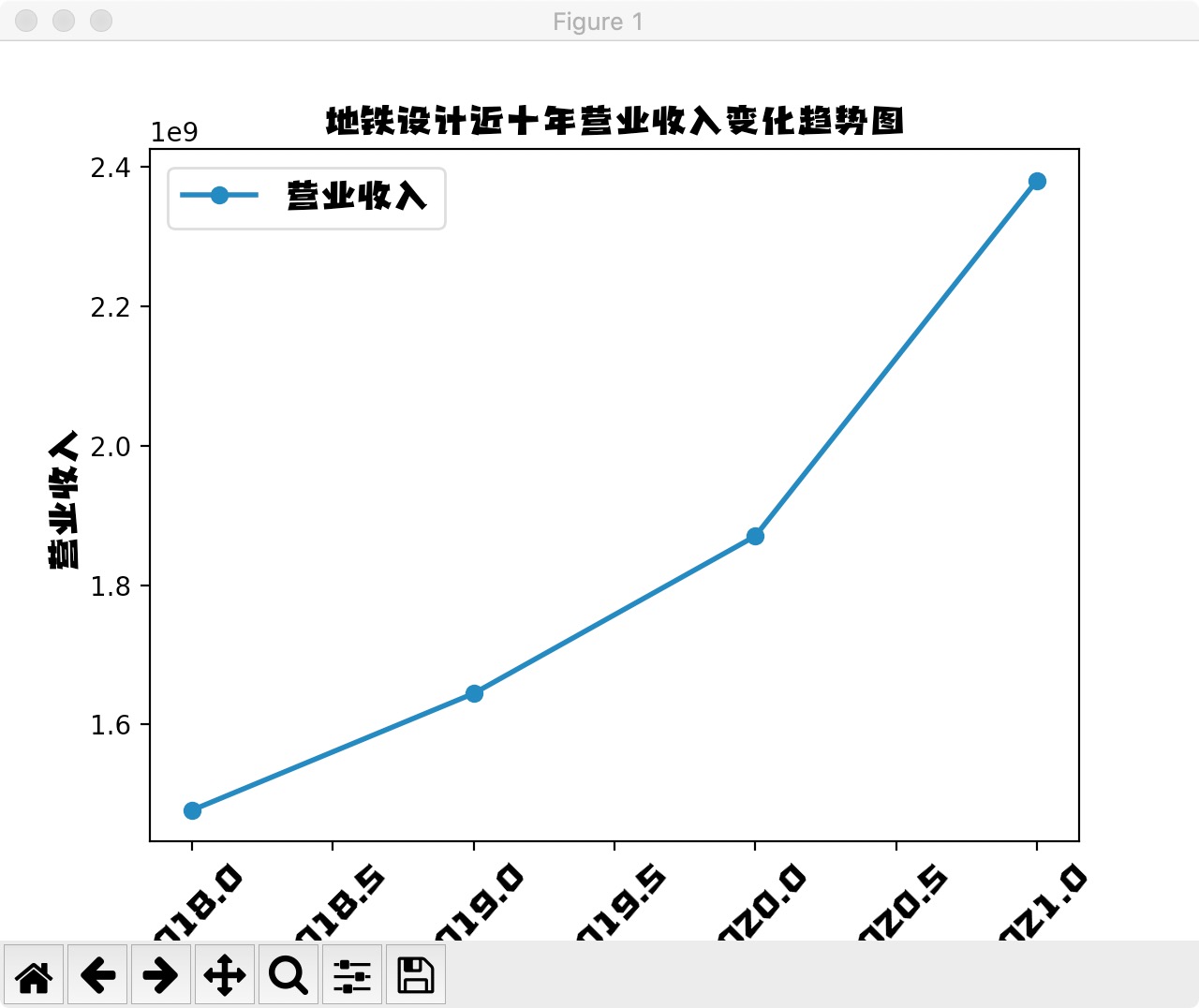 结果截图