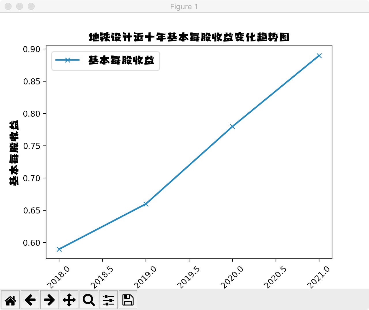 结果截图