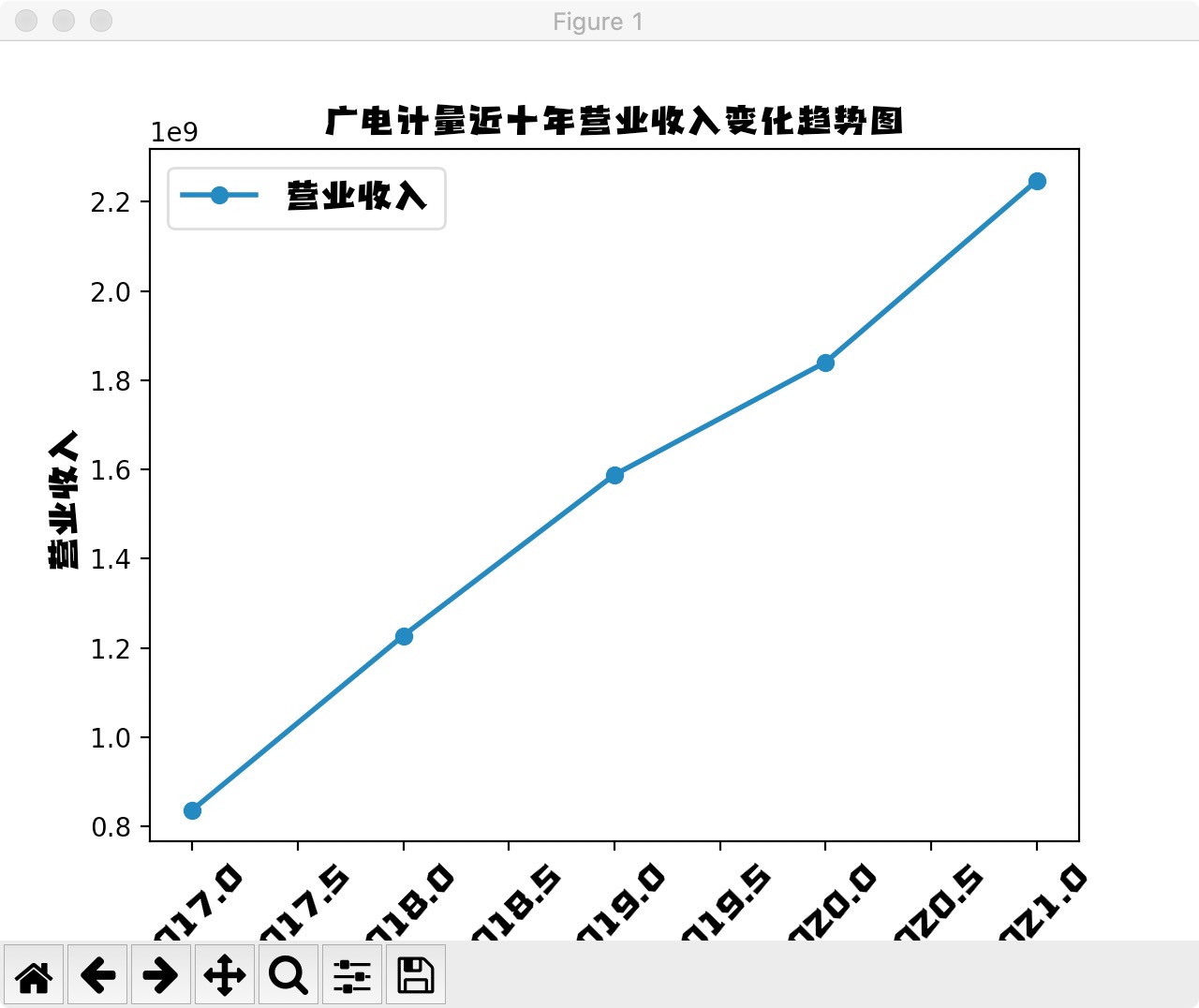 结果截图