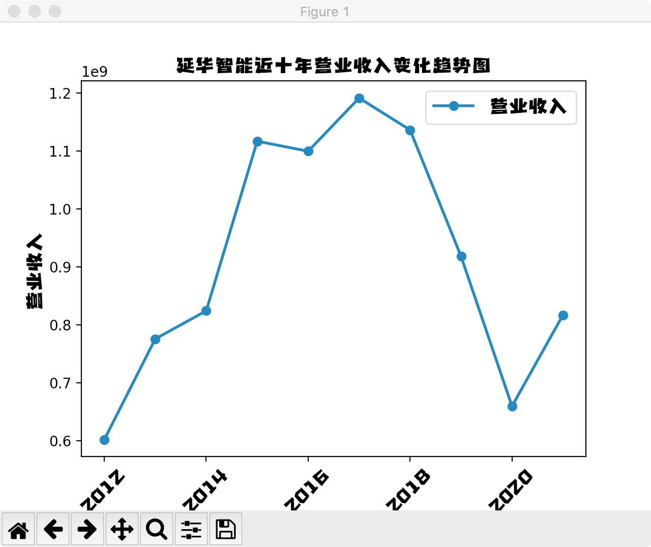 结果截图