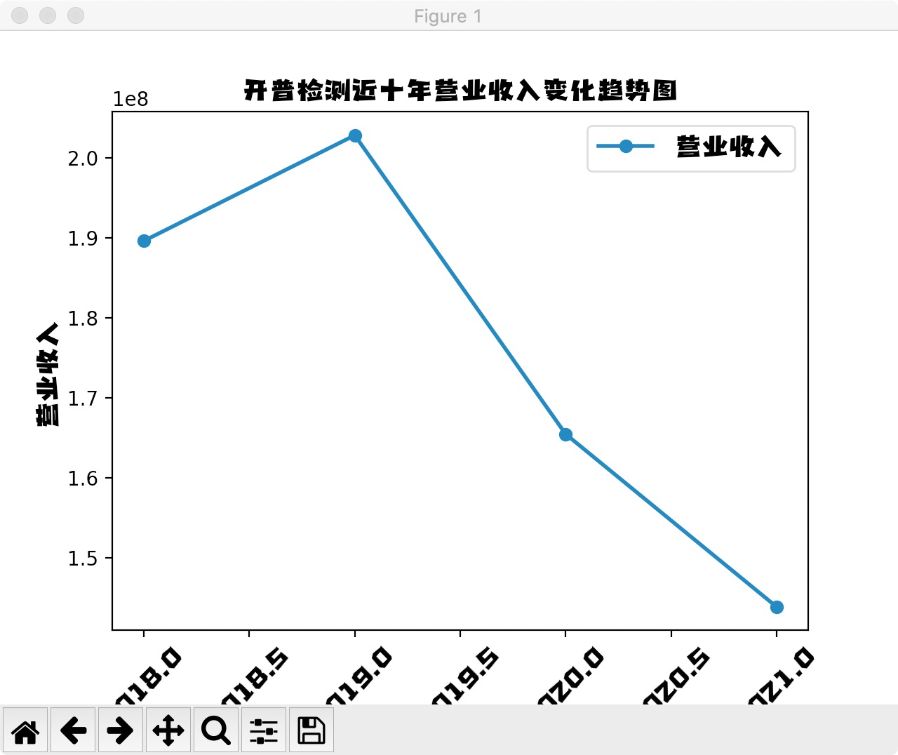 结果截图