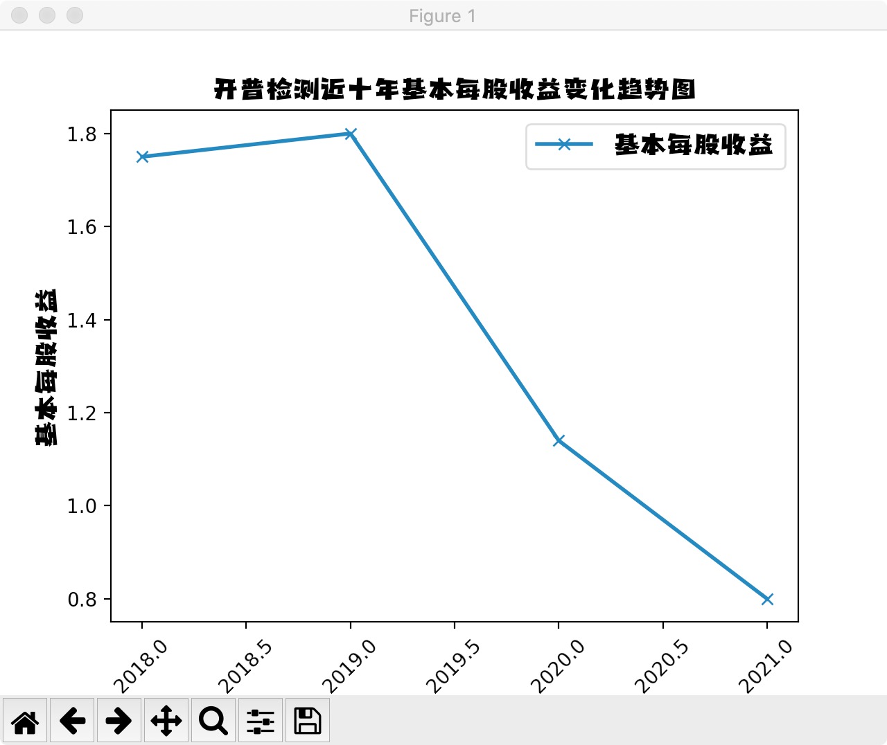 结果截图