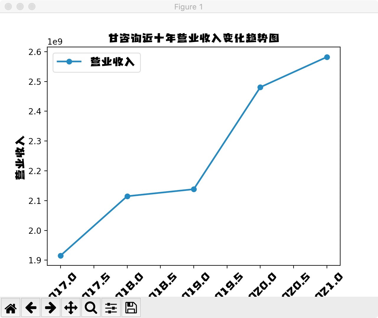 结果截图